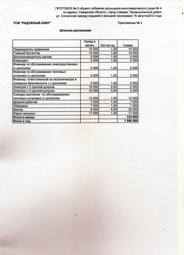 Зарплата председателя тсж многоквартирного дома. Штатное расписание управляющей компании ЖКХ образец.